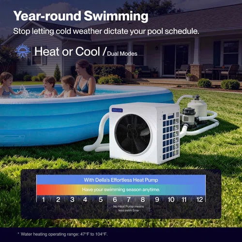 DELLA Omi Spark Series 21,000 BTU Mini Inverter Pool Heat Pump for Pools up to 7,000 Gallons-img