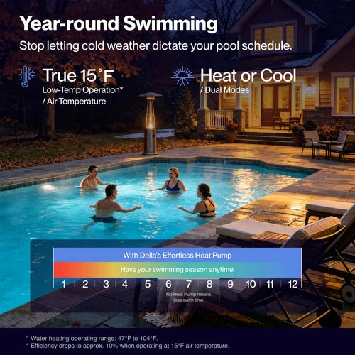 DELLA Omi Edge Series 59,000 BTU Inverter Pool Heat Pump for Pools up to 18,000 Gallons-img